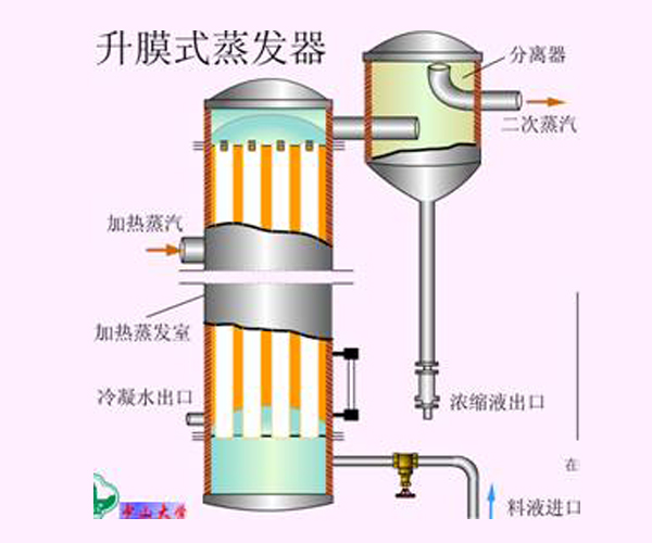 杭州升膜蒸发器
